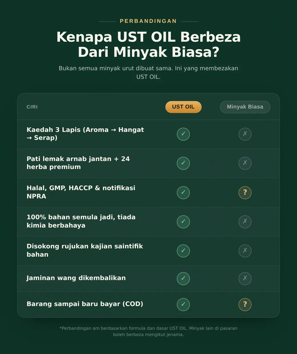 Perbandingan UST OIL berbanding minyak biasa