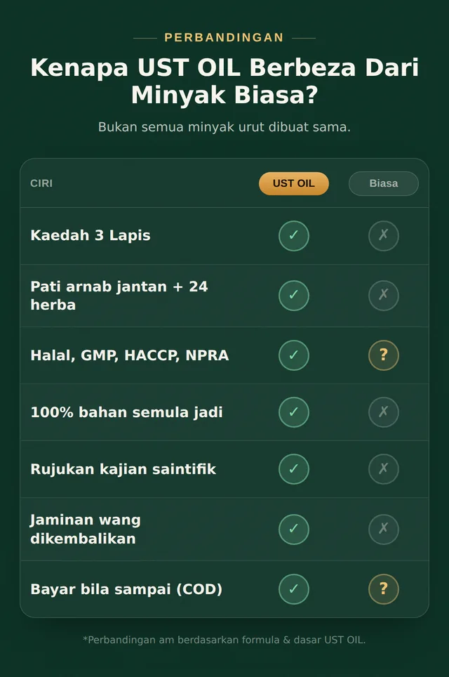 Perbandingan UST OIL berbanding minyak biasa